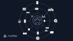 Matter-network