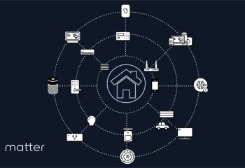 Matter-network