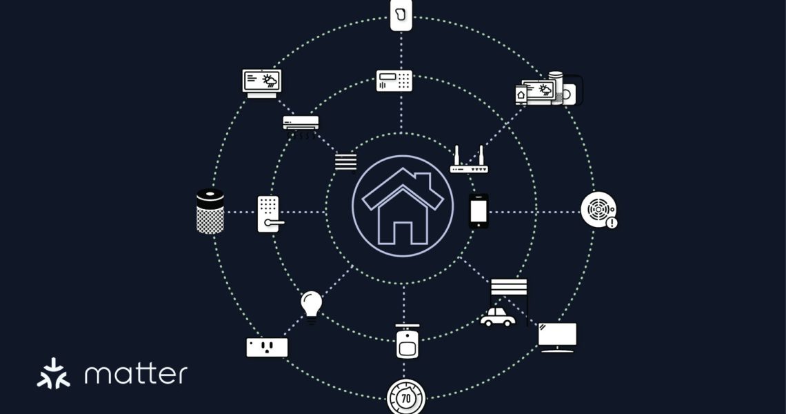 Matter-network